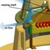 Engineering and mechanical design